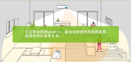 MoveEye动态地面测温系统