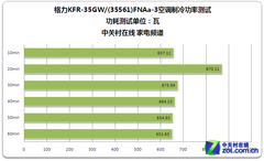 国产PK外资 格力&三菱电机空调对比测试 